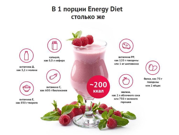 Коктейль «Малина» Energy Diet